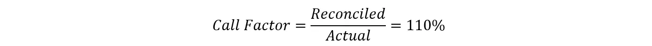 Call factor equals reconciled divided by actual, worked here as 110 percent.