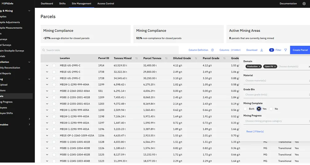 Pit Info parcels register, showing average dilution and non-compliance for closed parcels and the number of active mining areas, over a table of tonnes mined, parcel tonnes, diluted grade and parcel grade for each parcel, with a domain, material and grade bin filter panel open.