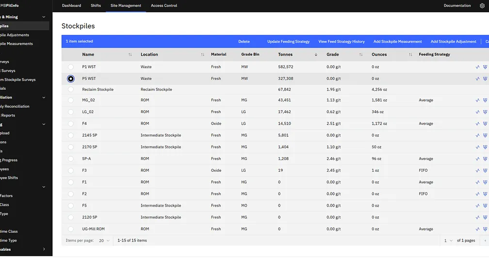 Pit Info stockpile register, listing each stockpile with its location, material, grade bin, tonnes, grade, contained ounces and feeding strategy, with actions to update the feeding strategy or add a stockpile measurement or adjustment.
