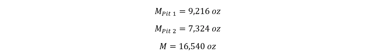 Metal in Pit 1 is 9,216 ounces, metal in Pit 2 is 7,324 ounces, and total metal is 16,540 ounces.